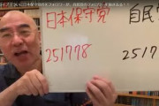 候補を立てられるの？　～　圧巻の〝自民超え〟日本保守党のⅩフォロワー数、国内政党で１位に「歴史的」大躍進