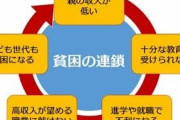 親と子どもの貧困の連鎖は断ち切れますか？