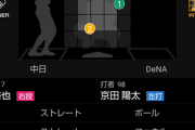 1番京田陽太、躍動