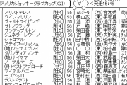 1/24(日) 第62回 アメリカジョッキークラブカップ(GⅡ)part1