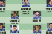 【サッカー日本代表】W杯予選の枠数は23人！← 熾烈すぎるだろwww