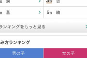 先生「炭治郎くんは職員室に来てください」生徒「はい！」「はい！」「はい！」