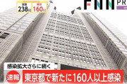 【速報】東京都で新たに約160人の感染確認