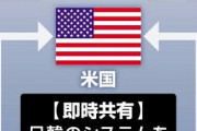 日韓でレーダーシステムを連結、情報共有へ……だそうです