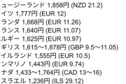 【食品】パン最大手山崎パンが1月から食パンなど290品目値上げ　包装材料高騰などで