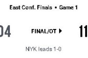 【NBA】東決勝 : ミラクルニックスの帰還！残り8分20点差をひっくり返しホームで先勝！