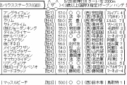 9/28(土) 第23回 シリウスステークス(GIII) part1