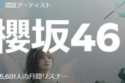 櫻坂46のSpotify月間リスナー数、ついに･･･