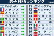 【速報】サッカー日本代表、世界ランキング16位に！森保監督就任以降で最上位キターー！！ｗｗｗｗｗ