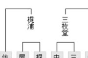 【王将戦 二次予選】梶浦宏孝七段が佐藤天彦九段に勝利 佐々木勇気八段が三枚堂達也七段に勝利