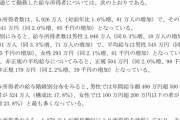 平均年収ある？ 男545万円 女293万円 国税庁の調べ