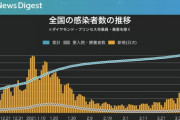 【速報】日本+2000以上