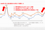 【悲報】北広島市、日ハム新駅の総工費125億円に合意せずwwwwwwwwww