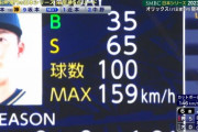 ロッテ、150キロ以上のストレートに対するOPSが12球団トップ！