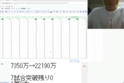 【結果発表】台風中止は的中扱いで還元率166%、全財産7350万円投じた学生投資家→1等8本で2億2190万円の爆勝ち※非課税