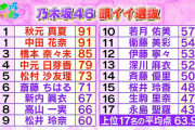 学力テスト1位「ズッキュン！」4位「ひめたんびーむ！」5位「さゆりんごパンチ！」26位「趣味は読書。点滴穿石」というヤバいグループがあるらしい・・・【乃木坂46】