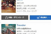 BABYMETAL「オリコンアルバムランキング8日　4位 42091枚以下」