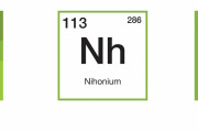 日本人「う～ん・・・日本が発見した元素だから名前はニホニウム！w」世界「えぇ…」
