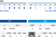【ドラゴンズ実況】 5/7 中日 vs DeNA（バンテリンD）18:00~　先発：大野【中継:CBC　Jスポ2　DAZN】