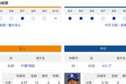 【ドラゴンズ実況】 8/11 中日 vs 巨人（東京D）14:00~　先発：メヒア【中継:BS日テレ　ジータス　DAZN他】