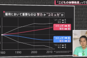 コミュ力と学力どっちの方が重要か論争、遂に決着するwwwwww