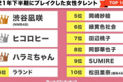櫻坂46副キャプテン松田里奈がとんでもない事になってるぞ・・・