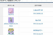 【ポケモンGO】タイプ別最強ポケモンってどんな感じ？