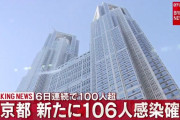 【7/7】東京都で新たに106人の感染確認　 100人以上は6日連続　新型コロナウイルス