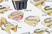 外国人「日本の伝統的な下駄はこんなに種類があるんだぜ！」