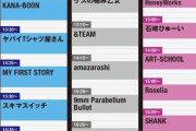 【悲報】Adoさん、アジカンやマキシマムホルモン、9mmなどを差し置いてフェスのトリを務めてしまい炎上・・・・