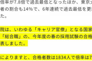 【なぜ…】政府「助けて！公務員目指す人が減ってるの！このままだとFラン卒ばかりになっちゃう！」