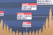 菅首相に二階派が激怒「もう次はないぞ！」 自民党内で根回しせず中止  ⇒ 二階氏は全国旅行業協会の会長