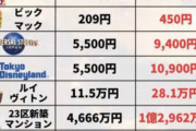 自民党に20年政党任せた結果wwwww