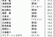【急募】渋谷の女子高生がギリギリ知ってそうな近鉄バファローズ戦士