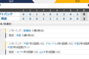 ホークス 3年連続の日本シリーズ進出決定！！！！！