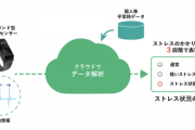 【悲報】NTT、テレワーク中の従業員のストレスを見守るデバイスを3月から提供開始！