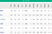 【4/30】●●●●●●●●●●●●●●●横浜_●●●●中日_●●広島 東京○○○○_読売○○○○○○