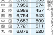 【悲報】5月電気代、大手全社値上げ