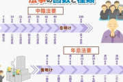 宗教｢ハゲが死体の前で変な呪文唱えて変なあだ名つける料50万円｣