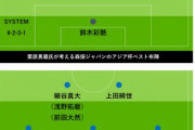 【日本代表】森保ジャパンのアジア杯「ベスト布陣」はこれ！？