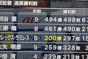 横浜DeNAベイスターズ歴代監督　通算勝利数TOP5
