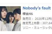 【速報】欅坂46、1stシングル『Nobody’s fault』初日売上307,647枚で第1位を獲得！【オリコンデイリーシングルランキング】