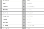 【悲報】日本人の英語力か低下　非英語圏で96位WWWWWWWWWWWWWWWWWWWWWWWWWWWWWWWWWWWWWWWWWWWWWWWW