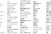 【画像】ニコニコ発表の「ネット流行語2020」ほとんど知らないやつで草ｗｗｗｗ