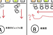 【大反響】DQN「ビュッフェの割り込みで怒られた」⇒ Twitterに投稿した結果ｗｗｗｗｗｗｗｗｗｗｗ