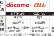 【悲報】日本政府「2年縛りやめろ！端末代の割引やめろ！通信費は4割値下げしろ！」→結果ｗｗｗｗｗｗｗｗｗｗｗ