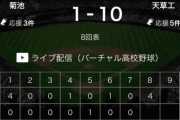 とある高校野球の試合で8回表「1-10」という圧倒的点差に → 8回裏で激アツすぎる展開にｗｗｗｗｗ