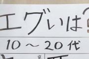 最近の若者の間では「エグい」は誉め言葉らしい、9割が「良い意味でも使う」と回答！