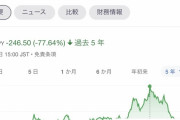 【画像】3900円の株価、たった一年で71円にｗｗｗｗｗｗｗ
