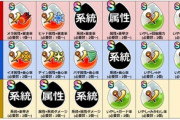 【ドラクエウォーク】心珠のレア度ぶっ壊れランキングｷﾀ━━━━(ﾟ∀ﾟ)━━━━!!!!